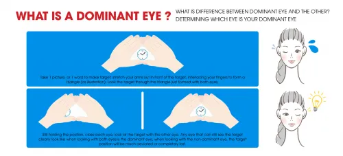 What is a dominant eye ?